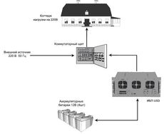 Источнки питания с гарантией купить в Харькове