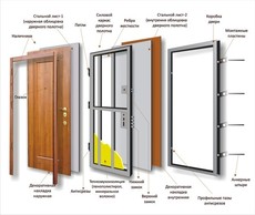 Входные бронированные двери с доставкой и установкой