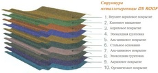 DS Roofing Systems