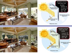 Тонировка окон, тонирование металлопластиковых окон, тониров