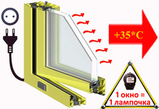 Окна с электрообогреваемыми стеклопакетами