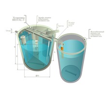 Автономная канализация BIOTAL