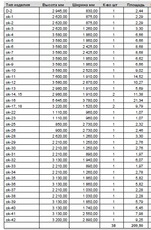 Требуется монтаж деревянных окон и дверей