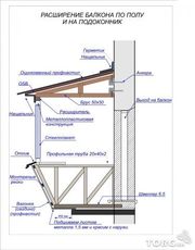 Цены на окна, двери, балкон под ключ