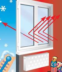 Энергосберегающие окна