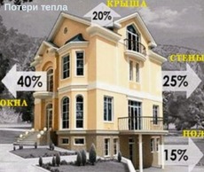 Утепление фасадов