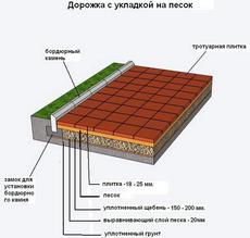 Тротуарная, напольная плитка "ASGARD"