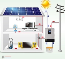 ИБП система для квартиры (2,4 КВТ / 24В / 200АЧ / 4800 ВТ*Ч)