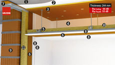 Звукоизоляция стен, потолка, пола