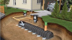 Подбор монтаж строительство эффективных дренажных систем