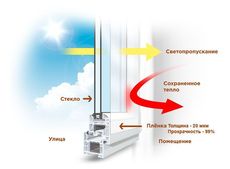 Как утеплить жилье всего за 70 гривен? Термопленка для окон 