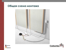 Отопление, инфракрасное полотно