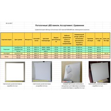 Сравнение цен и характеристик потолочных светодиодных панеле