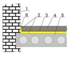 Плавающий пол-звукоизоляция межэтажных перекрытий