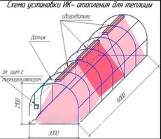 Промышленные инфракрасные обогреватели